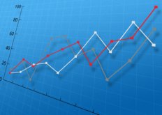 IVA statistics and analysis